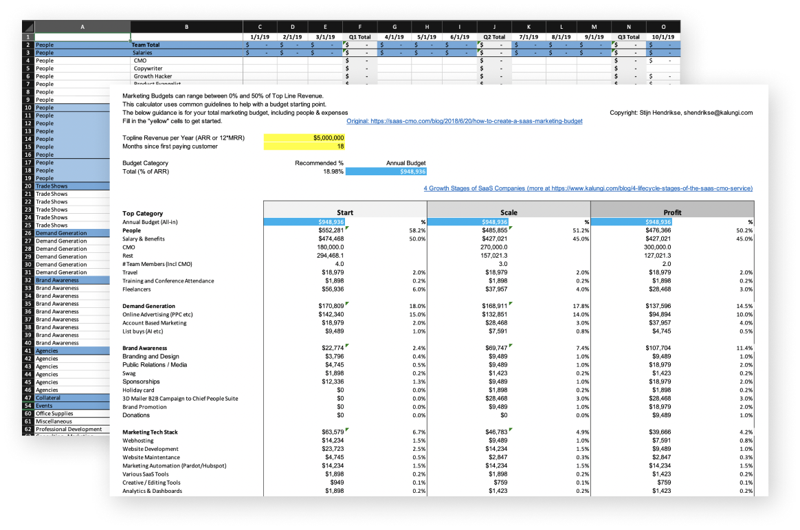 Budget Template Download Kalungi